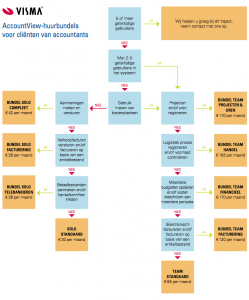 Schema-AccountView-huurbundels Schema AccountView huurbundels per maand