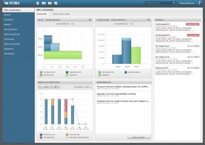 Visma Advisor monitoring