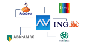 AccountView directe bankkoppelingen