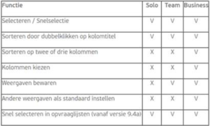 AccountView weergaven